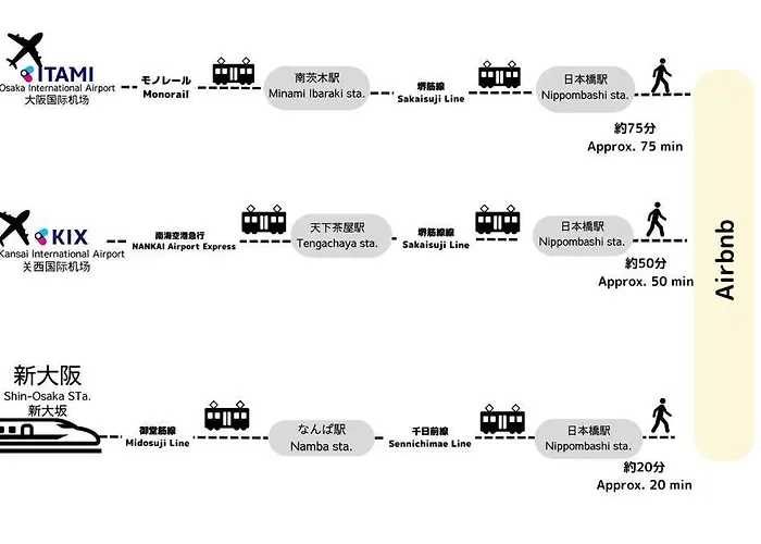 Tasonestayosaka 道頓堀ktd410